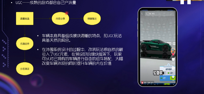 热门题材如何打造成爆款游戏？王牌二手车立项调优实战复盘