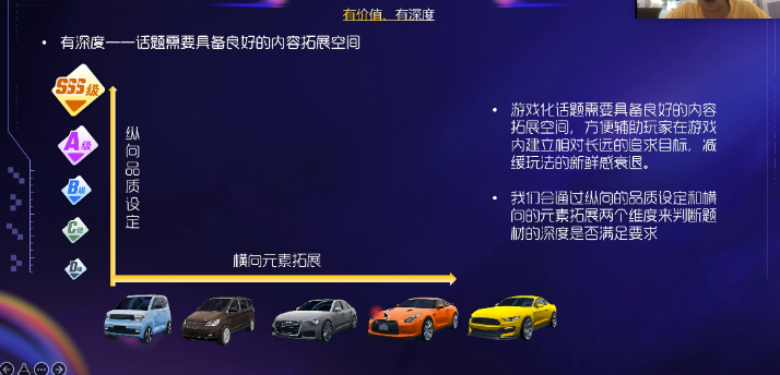 热门题材如何打造成爆款游戏？王牌二手车立项调优实战复盘