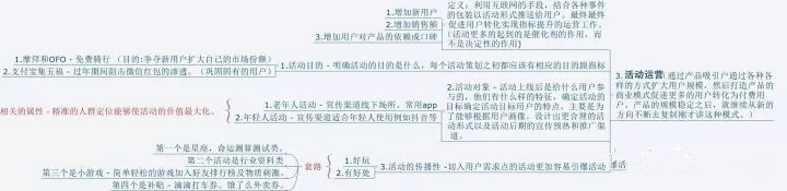 活动的策划方案怎么做（解析活动策划的流程梳理）