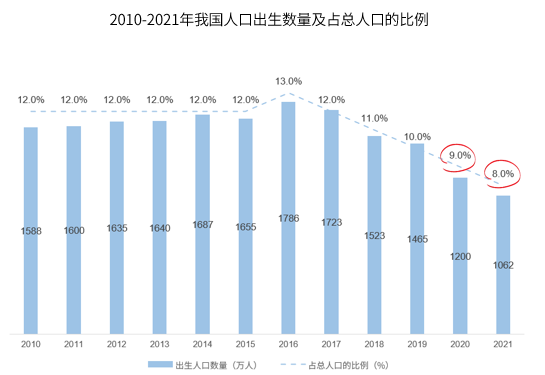 从躬身入局到精准增长，母婴行业用工“摆阵布局”正当时