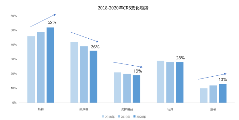 从躬身入局到精准增长，母婴行业用工“摆阵布局”正当时