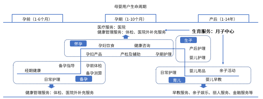 从躬身入局到精准增长，母婴行业用工“摆阵布局”正当时