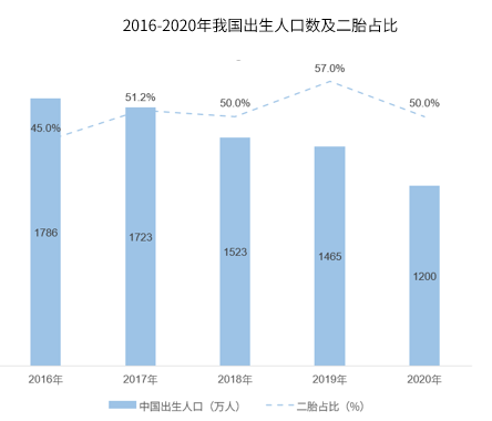 从躬身入局到精准增长，母婴行业用工“摆阵布局”正当时