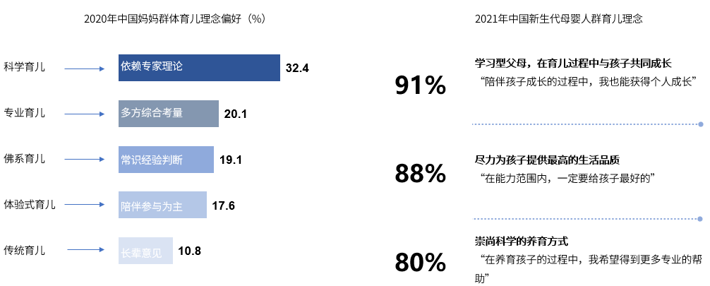 从躬身入局到精准增长，母婴行业用工“摆阵布局”正当时