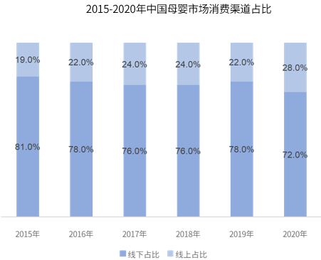 从躬身入局到精准增长，母婴行业用工“摆阵布局”正当时