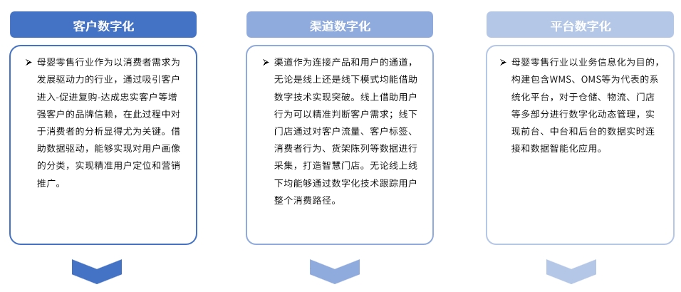 从躬身入局到精准增长，母婴行业用工“摆阵布局”正当时