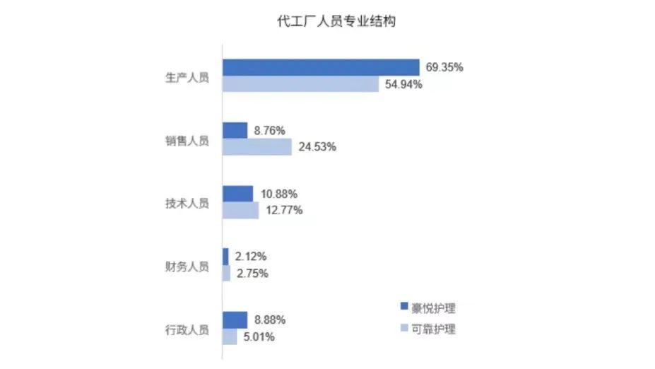 从躬身入局到精准增长，母婴行业用工“摆阵布局”正当时