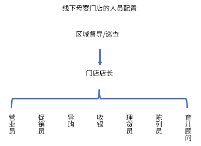 从躬身入局到精准增长，母婴行业用工“摆阵布局”正当时