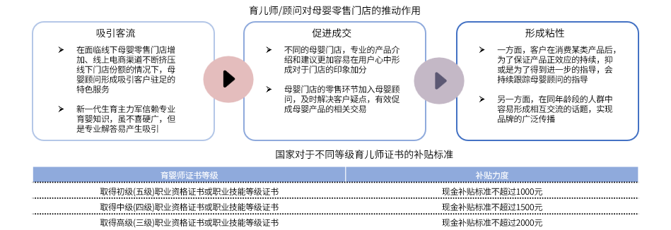从躬身入局到精准增长，母婴行业用工“摆阵布局”正当时