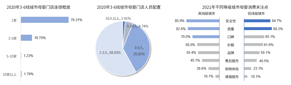 从躬身入局到精准增长，母婴行业用工“摆阵布局”正当时