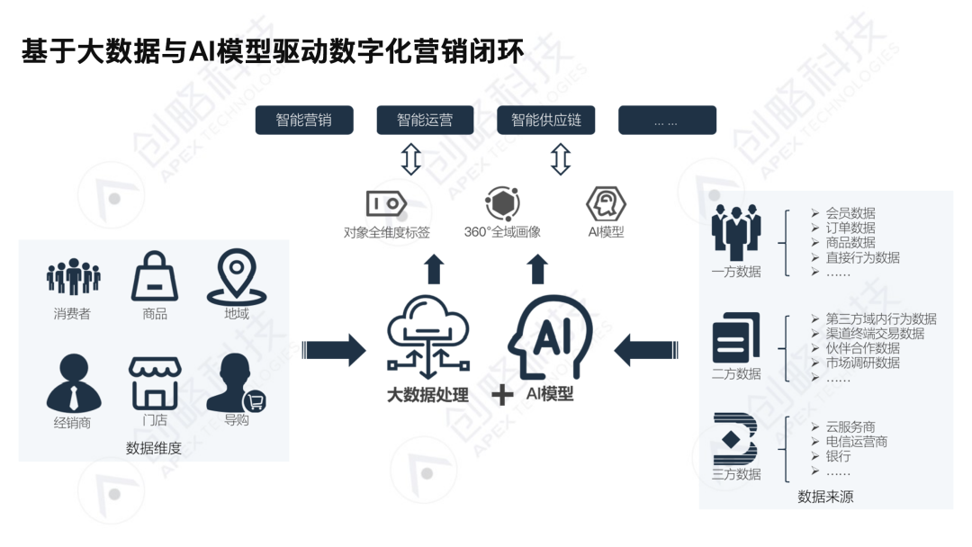 你已经是个成熟的AI，该学会自己做决策了！！