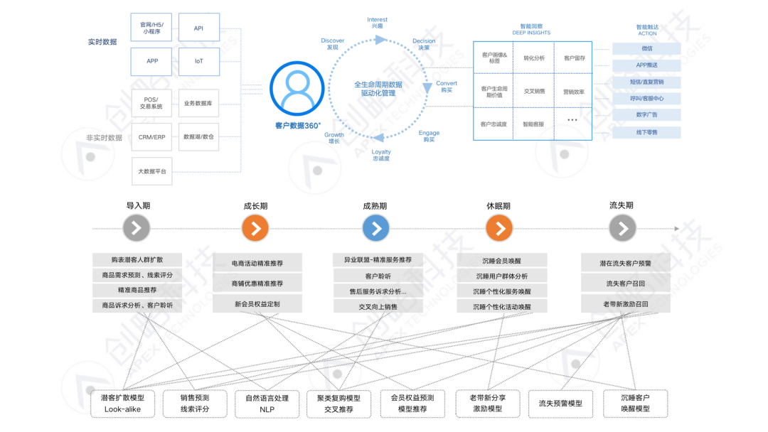 你已经是个成熟的AI，该学会自己做决策了！！