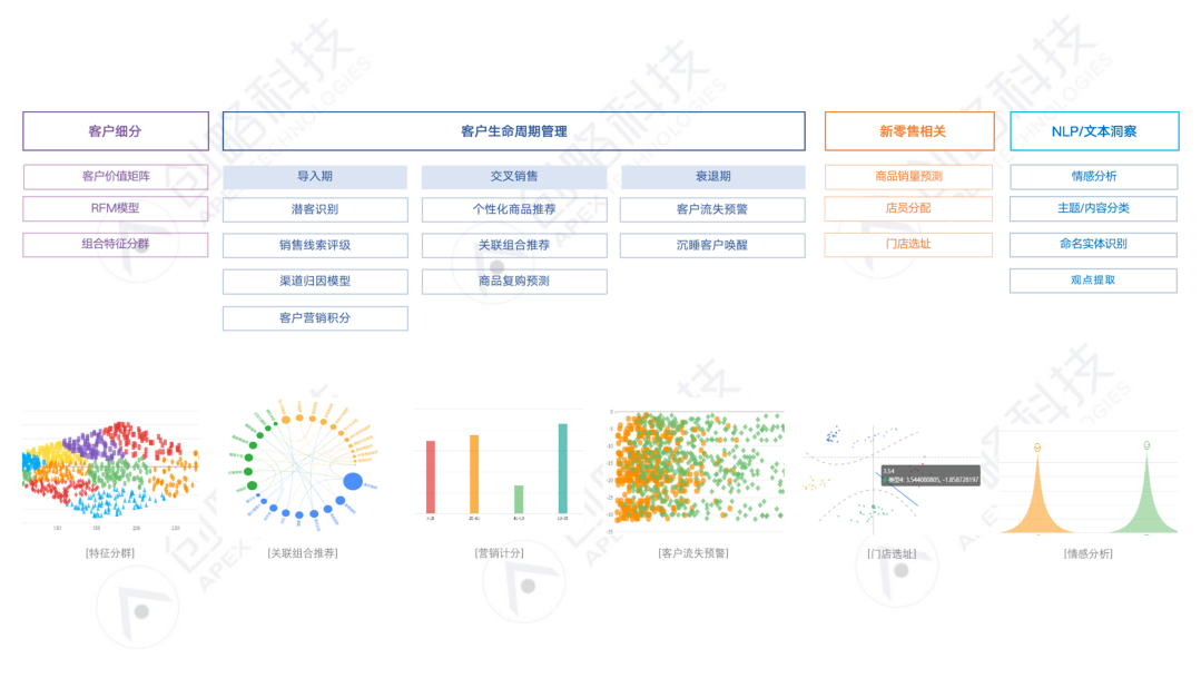 你已经是个成熟的AI，该学会自己做决策了！！