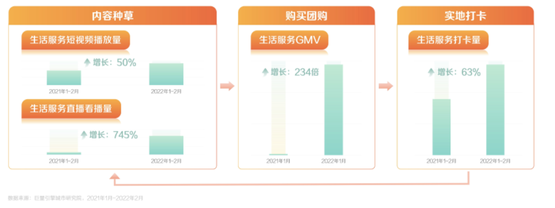 本地生意不好做，商家如何借外力“弯道超车”？