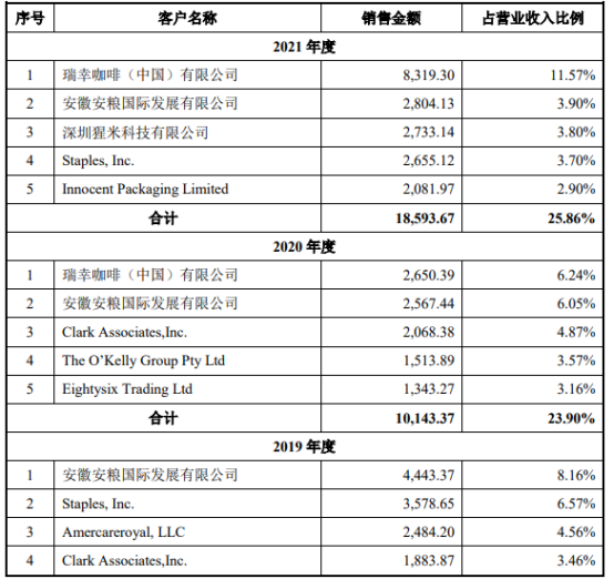 哈哈哈，新消费打败了微笑曲线
