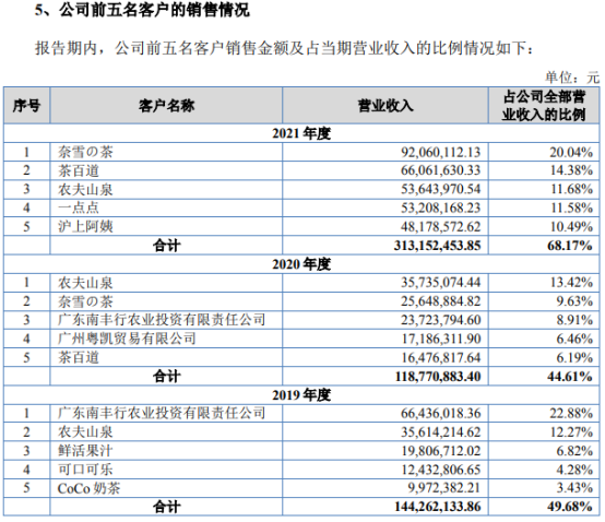 哈哈哈，新消费打败了微笑曲线