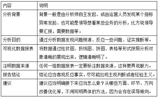 运营是做什么的（解读运营的工作流程与规范）