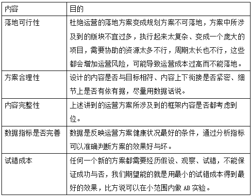 运营是做什么的（解读运营的工作流程与规范）