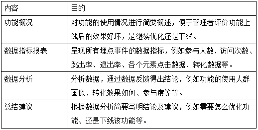 运营是做什么的（解读运营的工作流程与规范）