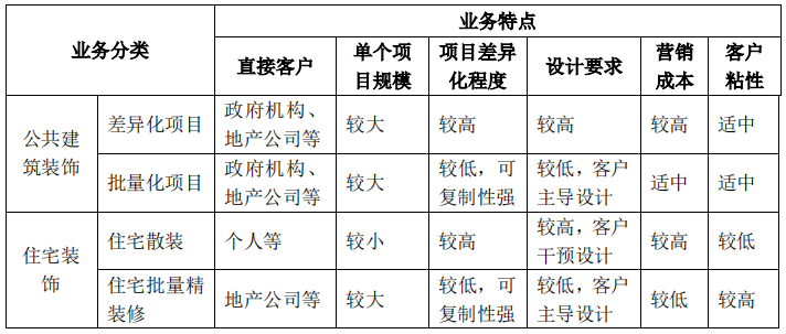 互联网装饰公司是做什么的（解析互联网装修行业）