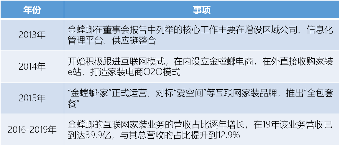 互联网装饰公司是做什么的（解析互联网装修行业）
