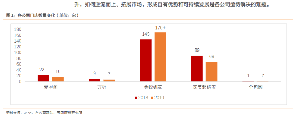 互联网装饰公司是做什么的（解析互联网装修行业）