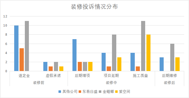 互联网装饰公司是做什么的（解析互联网装修行业）