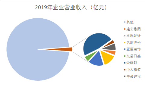 互联网装饰公司是做什么的（解析互联网装修行业）
