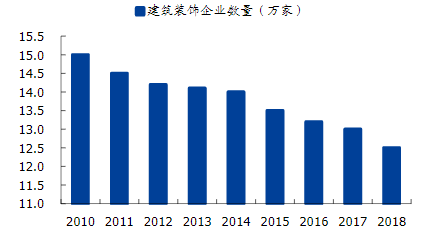 互联网装饰公司是做什么的（解析互联网装修行业）