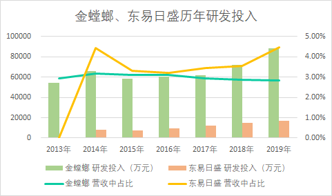 互联网装饰公司是做什么的（解析互联网装修行业）