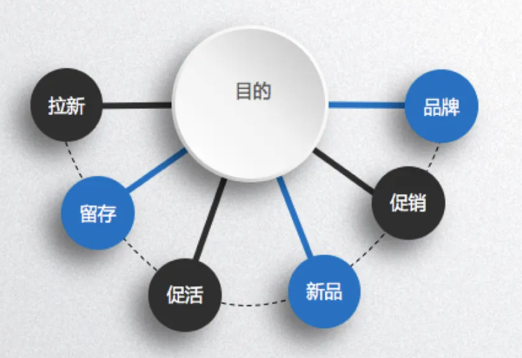 活动策划是做什么的（解析活动运营策划六步法）