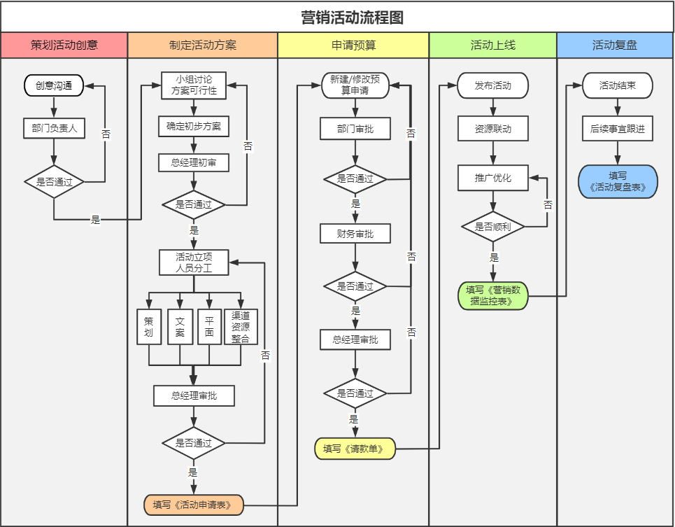 活动策划是做什么的（解析活动运营策划六步法）
