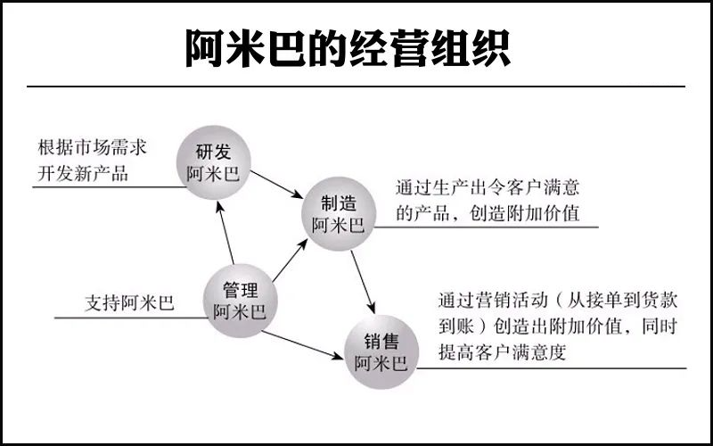 阿米巴经营模式是什么（解析阿米巴经营模式的核心）