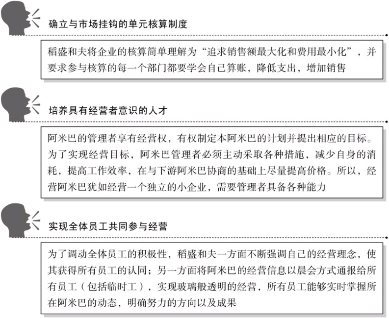 阿米巴经营模式是什么（解析阿米巴经营模式的核心）