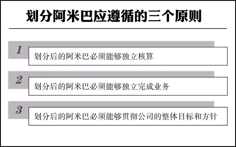 阿米巴经营模式是什么（解析阿米巴经营模式的核心）