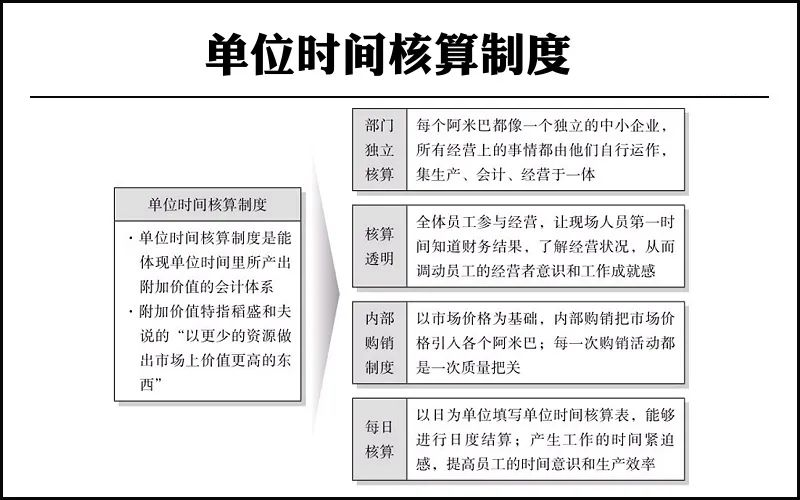 阿米巴经营模式是什么（解析阿米巴经营模式的核心）