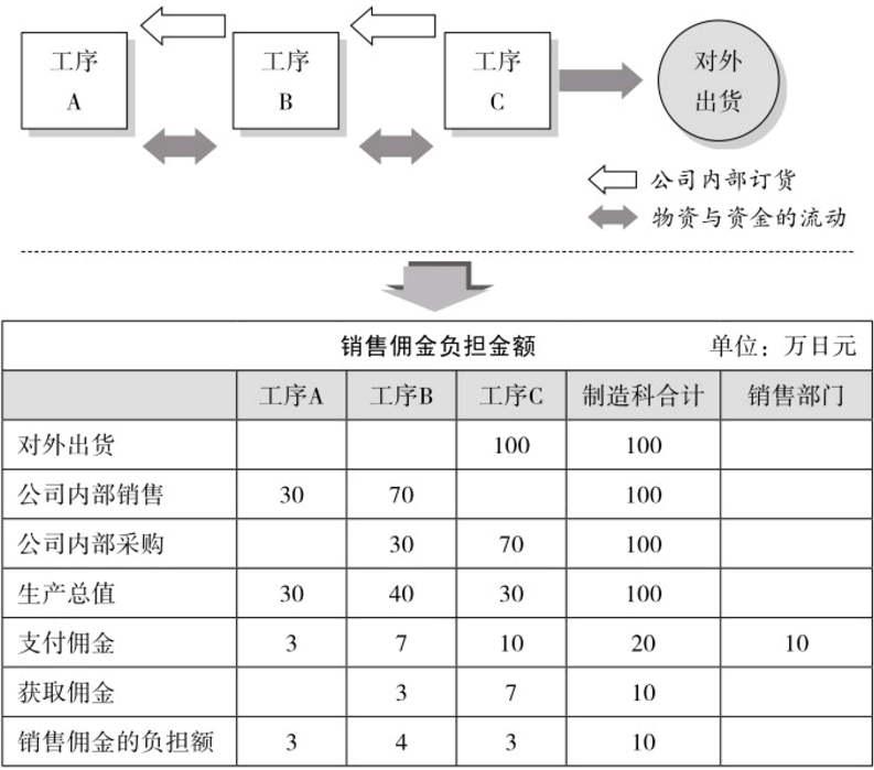 阿米巴经营模式是什么（解析阿米巴经营模式的核心）