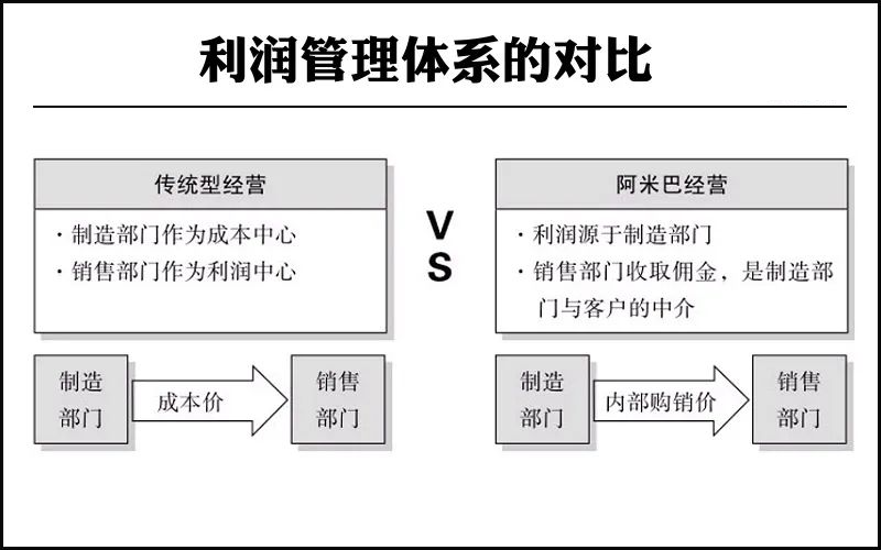 阿米巴经营模式是什么（解析阿米巴经营模式的核心）