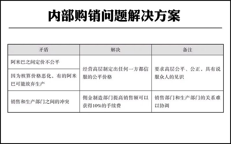 阿米巴经营模式是什么（解析阿米巴经营模式的核心）