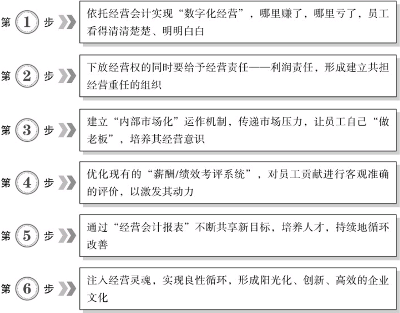 阿米巴经营模式是什么（解析阿米巴经营模式的核心）