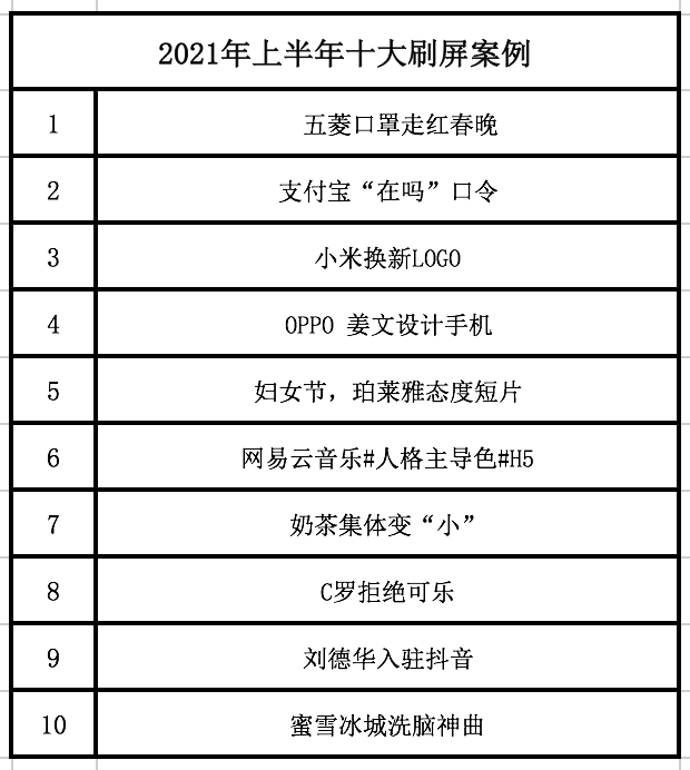 精准营销案例有哪些（解析十大刷屏案例看内容营销发展趋势）