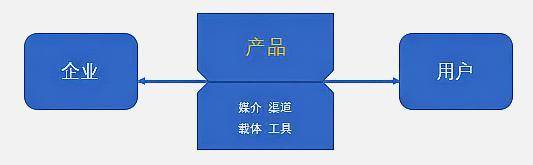 运营是什么意思（解读运营其中的含义）