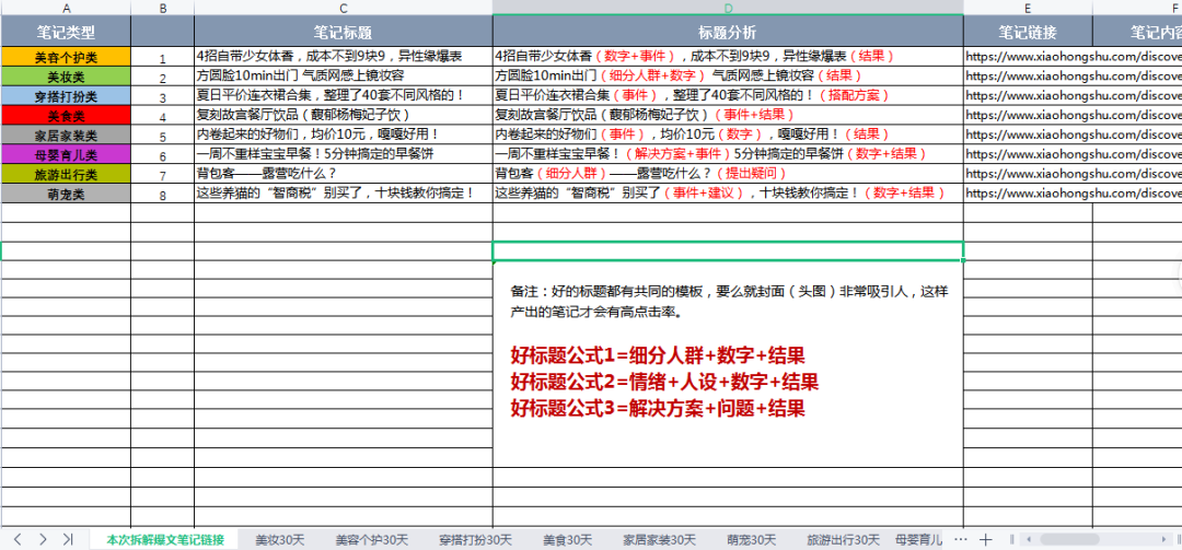 小红书爆文公式：1年拆解5500篇爆文，流量密码竟是这些