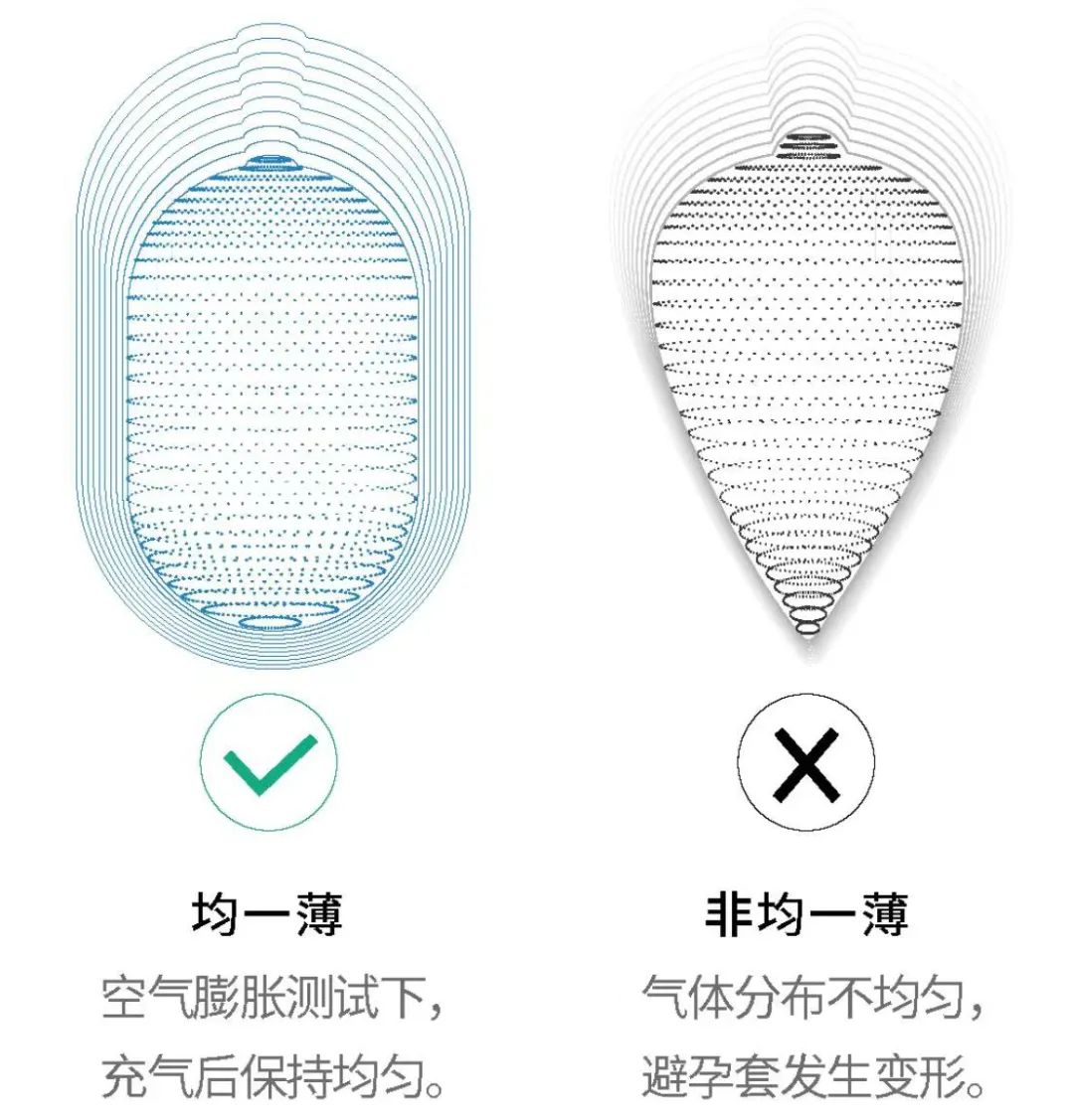 暴跌40%！避孕套也卖不动了！
