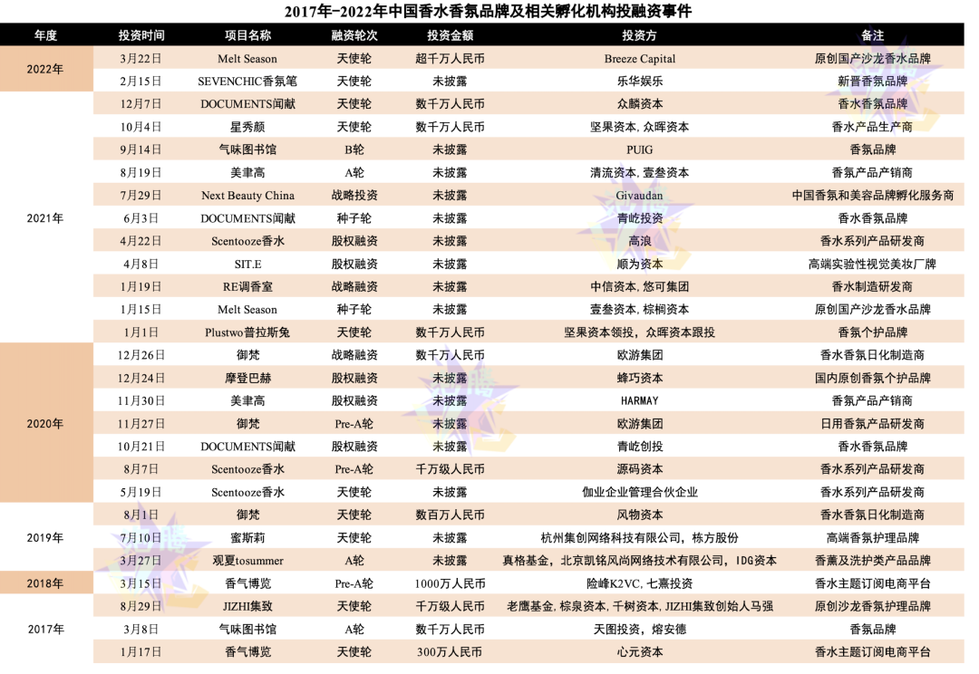 从“凉白开”到“人面兽心”，中国香水要讲新故事
