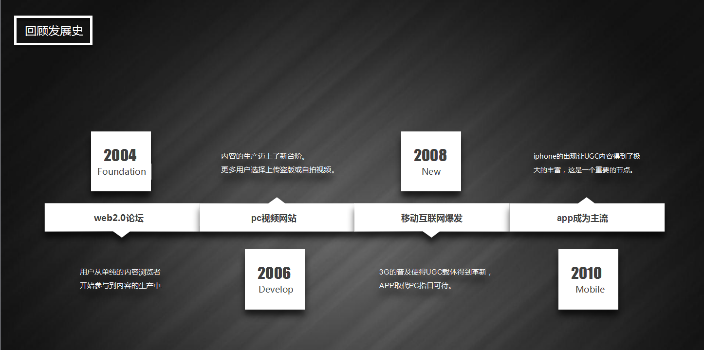 ugc运营是什么（解读一篇关于UGC构成和运营的文章）