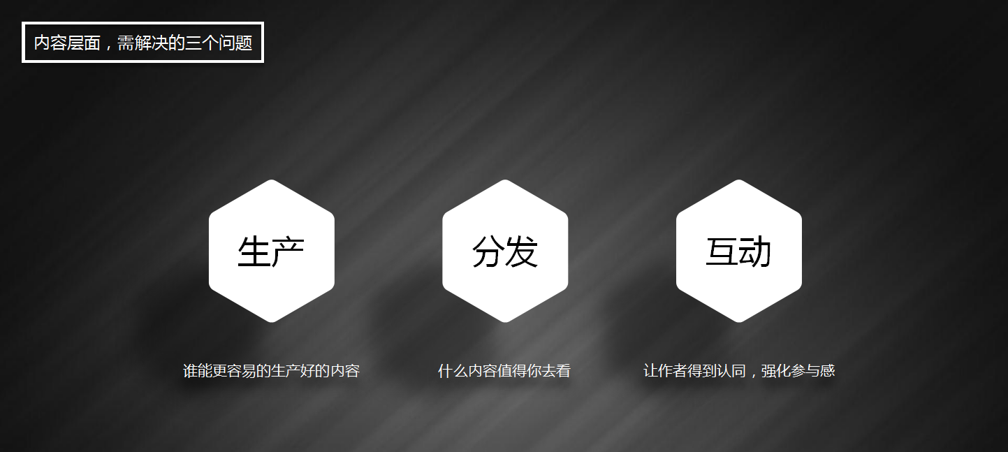ugc运营是什么（解读一篇关于UGC构成和运营的文章）