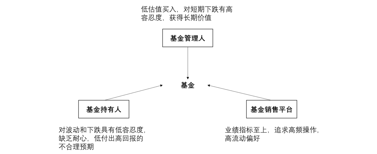 互联网产品运营主要做什么（解读互联网基金产品运营的认识）