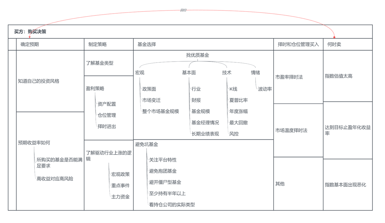 互联网产品运营主要做什么（解读互联网基金产品运营的认识）