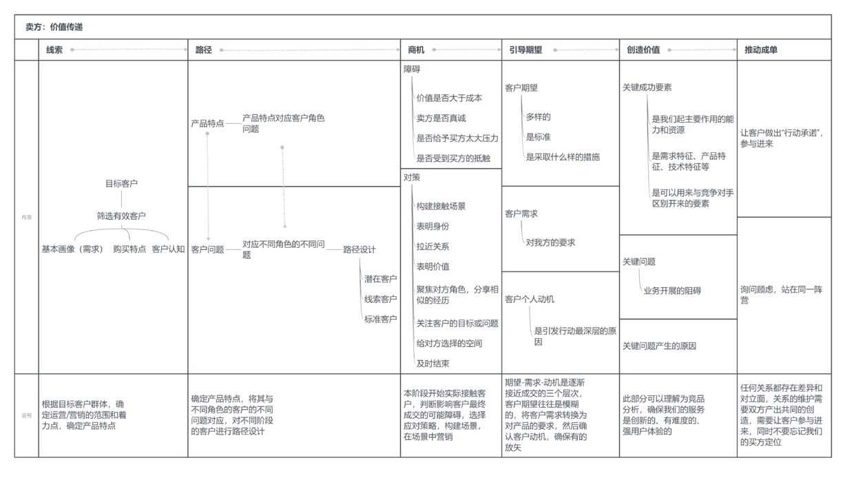 互联网产品运营主要做什么（解读互联网基金产品运营的认识）